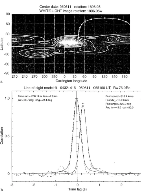 Fig. 9. a White-light map with the IPS line of sight for observations of 0432 # 416 on 11 June 1995 (a single fast stream)  back-projected onto the map with an assumed constant radial velocity of 800 km s ~1 