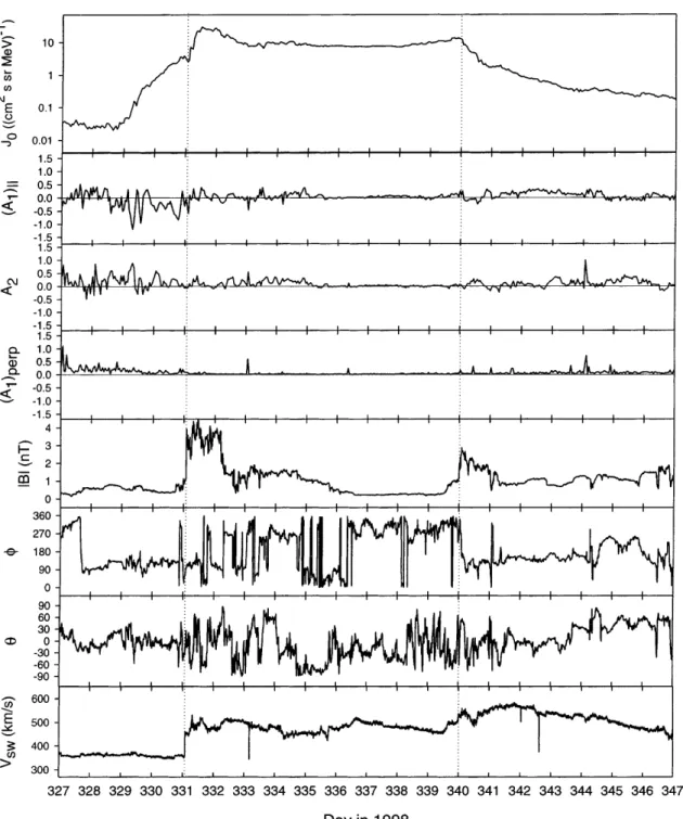 Fig. 1. Overview of the November 1998 event. The omnidirectional