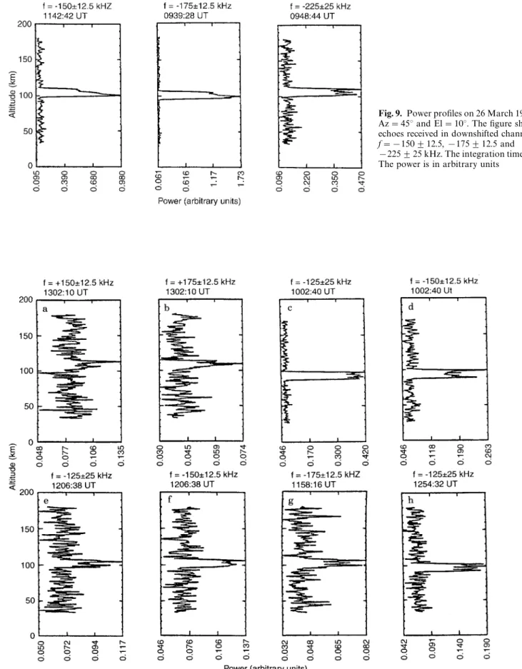 Fig. 9. Power profiles on 26 March 1995 for Az &#34; 45° and El &#34; 10°. The figure shows echoes received in downshifted channels at f &#34; ! 150 $ 12.5, ! 175 $ 12.5 and