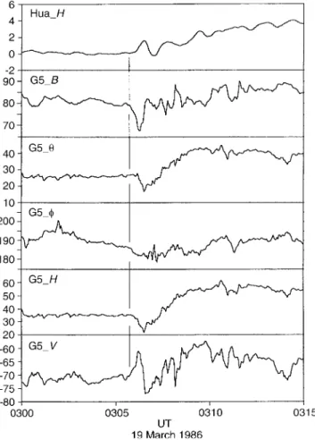 Fig 4. A 15-min plotout of the Pi 2 event of event 1 (19 March 1986).
