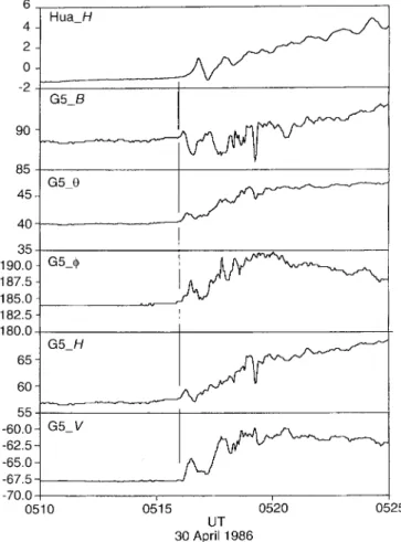Fig 5. As Fig. 4, but for event 2 (30 April 1986)