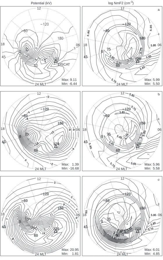 Fig. 9. The same representation as in Fig. 4, but for the three model runs (2nd, 3rd and 4th according Table 2) shown from top to bottom as case a±c