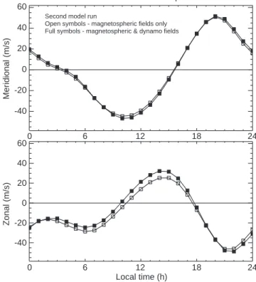 Fig. 5. The same representation as in Fig. 2, but for the second (or