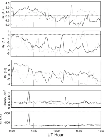Figure 3b shows the Doppler spectral widths from the individual radars with the vectors overlaid from the time interval around 1515 UT