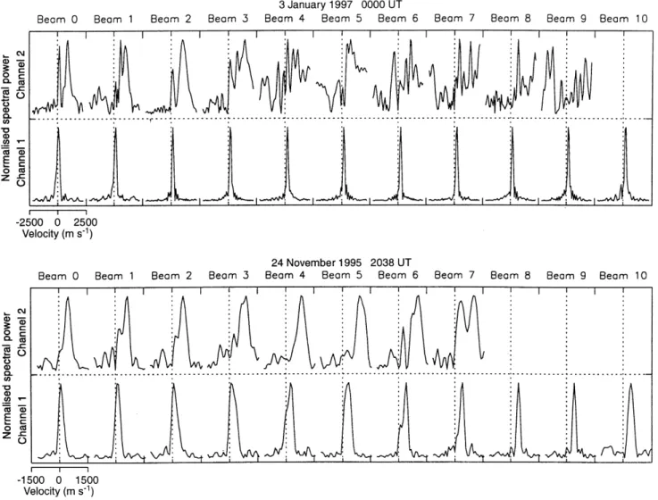 Fig. 6. A comparison of Doppler spectra observed along channels 1 and 2 at 0000 UT, 3 January 1997 and 2038 UT, 24 November 1995 (corresponding to a and d of Fig