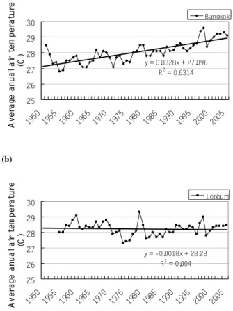 Fig. 3 Taniguchi et al. 