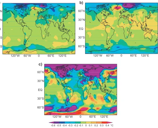 Fig. 4. Simulated annual surface temperature anomaly compared to ensemble mean for 3000–