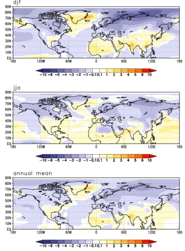 Fig. 3. Surface air temperature for 115 minus 120 ky BP, for winter (DJF), summer (JJA), and annual mean
