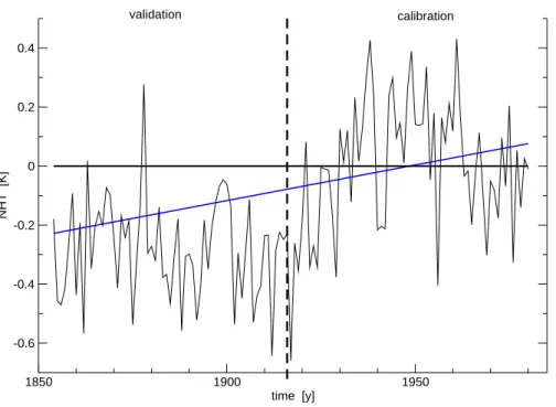 Fig. 2. NHT observed (thin black line) and predicted from the series of calendar years (blue line)