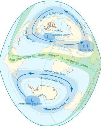 Fig. 1. GISP2 (GISP2) and Siple Dome (SD) ice core locations, idealized position of the winter and summer polar fronts in both hemispheres and the ITCZ, and the idealized location of  at-mospheric circulation features (in blue) referred to in this study (I