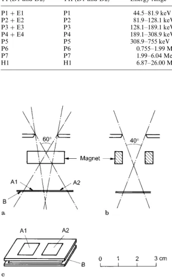 Fig. 1. a Schematic of one LION sensor, showing the ‘2 in 1’