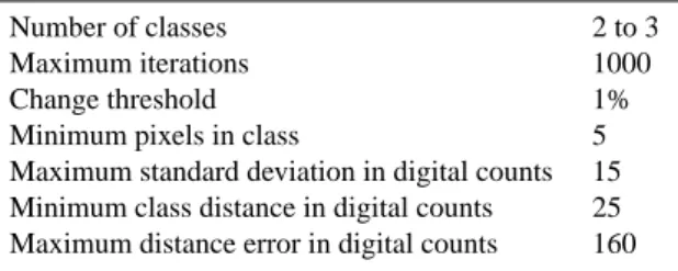 Table 1. Parameter set used in the ISODATA analysis.