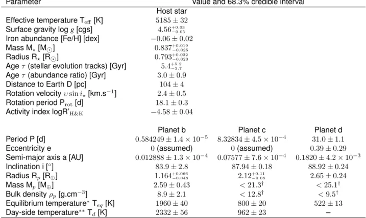 Table 1: List of the main physical parameters of the K2-229 planetary system.