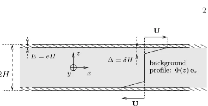 FIG. 1: Plane Couette flow configuration