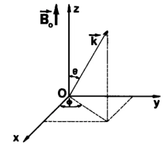 Fig.  1.  Cartesian coordinate system used in the paper. 