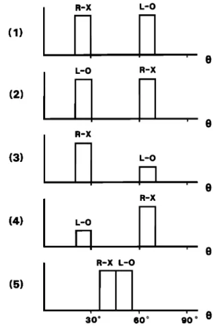 Fig.  7.  Models of WDF  used for a test on synthetic data. The units  are arbitrary. 