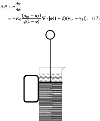 Figure 1.  The one-dimensional  compaction  &#34;coffee-press&#34; 