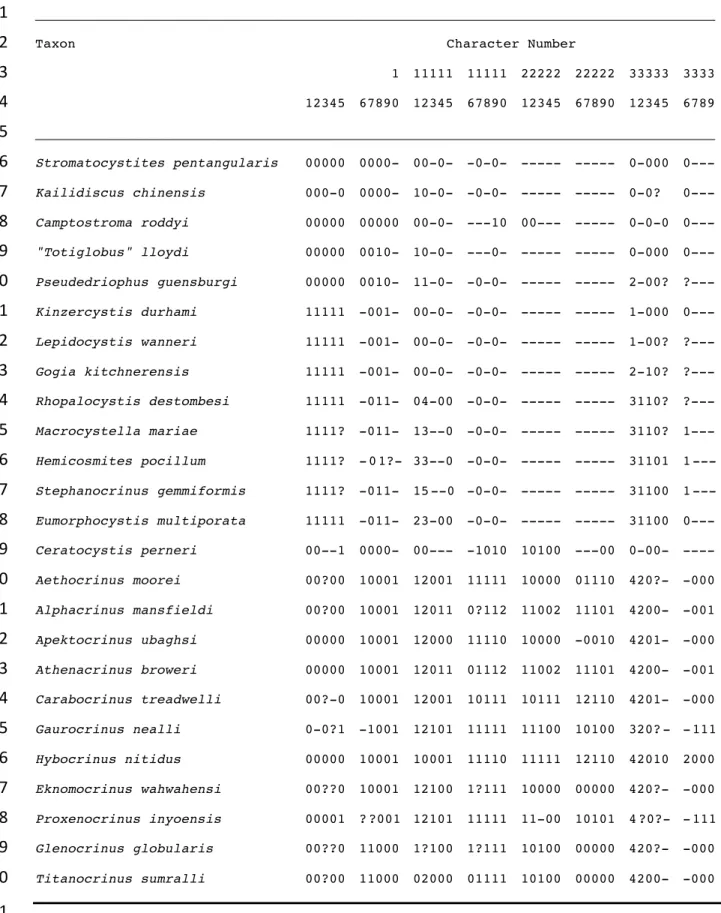 Table 3. Matrix used in phylogenetic analysis. - = character state gap; ? = missing data