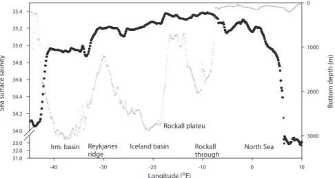 Fig. 1. FOAM (Section 2.4) SSS estimates (black) and bathymetry (grey) along a crossing that took place during 2–6 April 2005