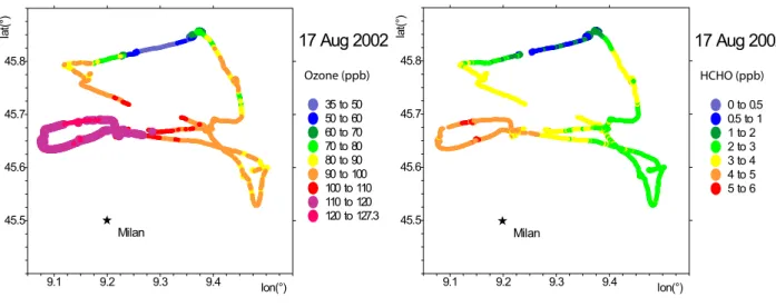 Fig. 10. HCHO and O 3 concentration measured during the flight on 17 August 2002. The colours of points show the ranges of the concentrations along the flight track
