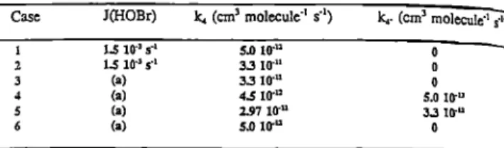 Table I: Reactions  involving  bromine  compounds  and rate coefficients  in case 1 