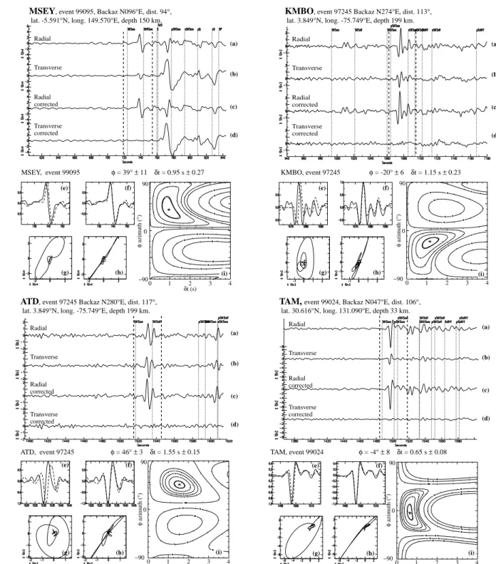 Figure 2. Examples of splitting measurements at eight stations covering various continental and oceanic geodynamic settings: SKS phase for event 99095 (05/04/99 at 11:08:04.0) recorded at stations MSEY SKKS phase for event 97245 (02/09/97 at 12:13:22.9) re