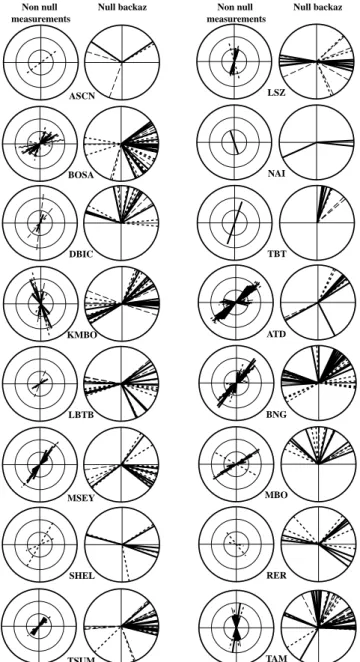 Fig. 3 summarizes the individual splitting results at the IRIS and Geoscope African stations