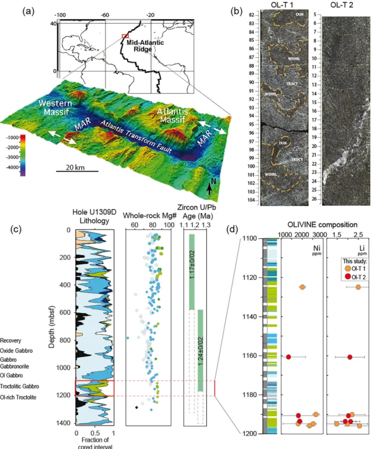 Fig. 1. (a) Location of the Atlantis Massif OCC at 30°N on the MAR and topography of the Atlantis Transform Fault region (modiﬁed from Blackman et al., 2006)