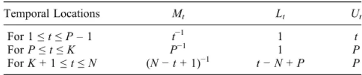 Table B1. Values of the Normalization Factor M t and of the Lower L t and Upper U t Bounds of Summation