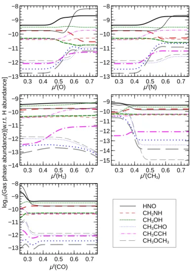 Fig. 6. Same as Fig. 5, but for the ice abundances of CCH and H 2 CCN alone.