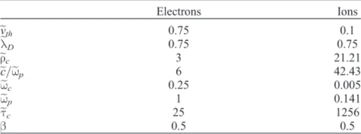 Table 1. Upstream Plasma Parameters Defined for Full Particle Simulations Electrons Ions ev th 0.75 0.1 e l D 0.75 0.75 er c 3 21.21 e c= ew p 6 42.43 ew c 0.25 0.005 ew p 1 0.141 et c 25 1256 b 0.5 0.5