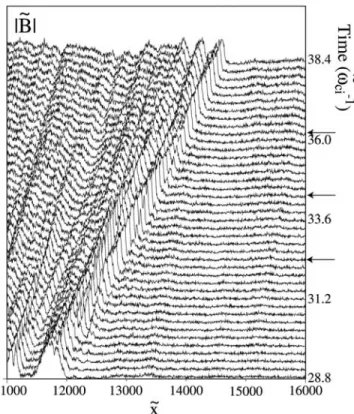 Figure 7. Location of the ion trapping loop measured at the leading edge of the SLAMS versus time during the ‘‘late SLAMS’’ phase