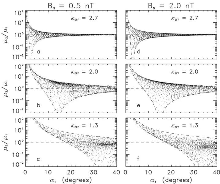Figure 6. Identical to Figure 4 but for the final magnetic moment (normalized to that at Z = 0) as a function of pitch angle before crossing of the second hump