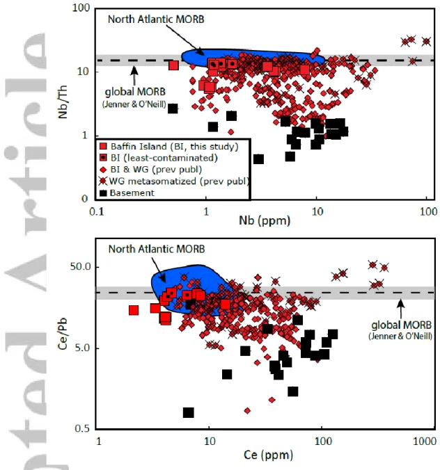 Figure 6. Nb/Th and Ce/Pb plotted against Nb and Ce concentrations, respectively.  The least  contaminated lavas from this study (N=4) are denoted by a small black circle within the red  square symbol