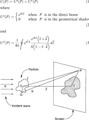 Figure 2 illustrates the in¯uence of the distance between the particle and the screen on the diraction pattern for a sphere of radius R  70 lm and a  hexago-nal column of length L  190 lm