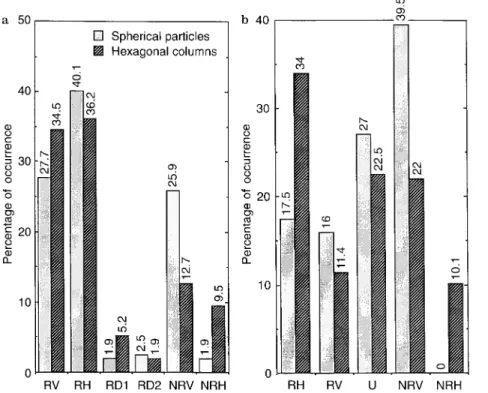 Table 2. Values of a for dierent pixel con®gurations determined from aircraft measurements