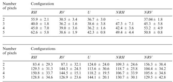 Table 3a. Theoretical average radius R and standard deviation for spherical particles (lm).