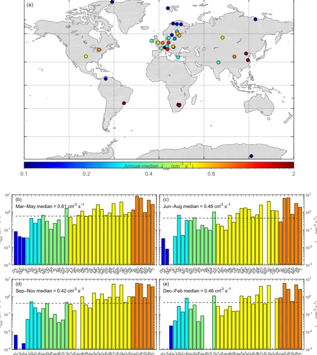 Figure 4. Annual-median (a) and seasonal-median (b–e) particle formation rate at the different measurement sites