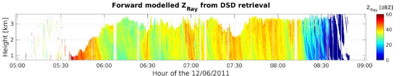 Fig. A5. Rayleigh reﬂectivity forward-modeled from the retrieved DSDs.