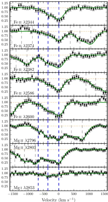 Fig. 3. Fe ii * and [O ii ] emission peaks detected in the normalized 1D MUSE spectrum