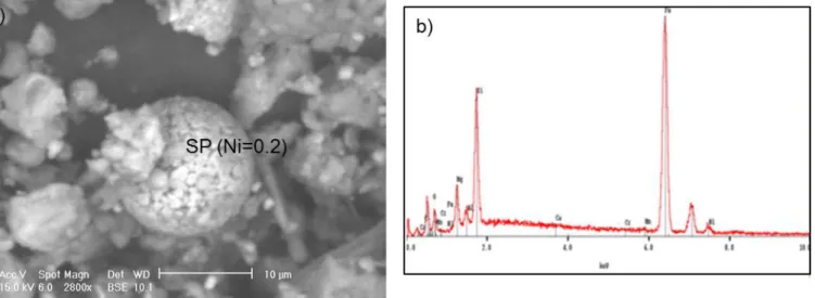 Figure  6:  Scanning  electron  micrograph  (a)  of  a  typical  spherical  particle  (SP)  sampled  in  a  fine  black  ash  deposit,  in  the  vicinity  of  the  deposit  basin,  and  corresponding EDS spectra (b)