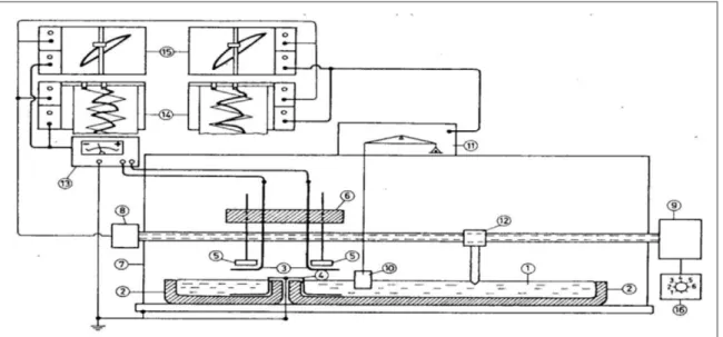 Figure 4: Apparatus for measuring dilation rheology of the surface film together with surface electrical field  on the air side