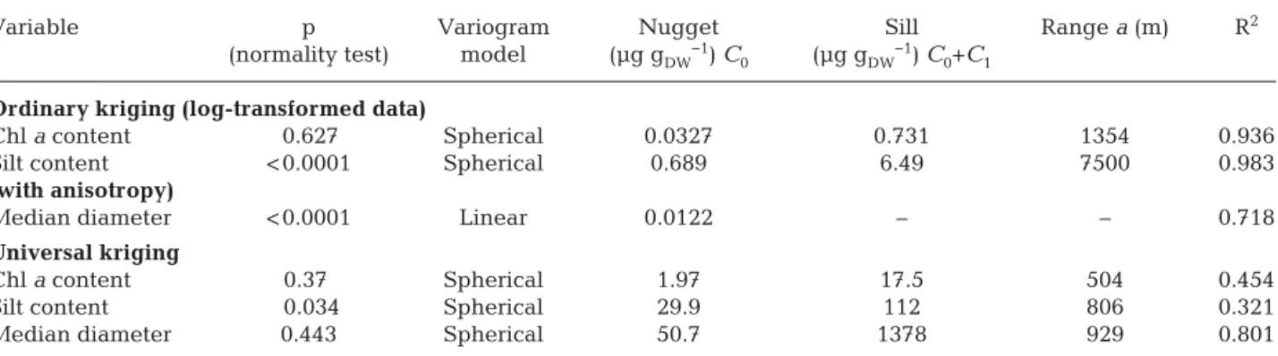 Table 2. Variogram models with their parameter values and correlation coefficients (see Eqs