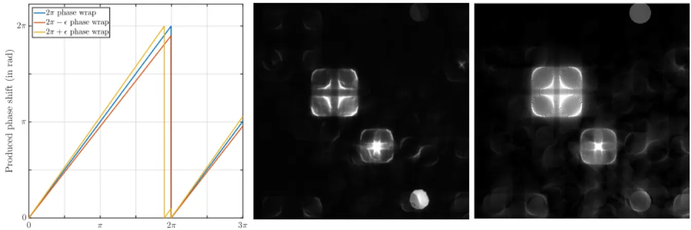 Figure 2 (bottom image b) shows the tilt at this limit applied on the SLM. The camera imprint is shown with the yellow square