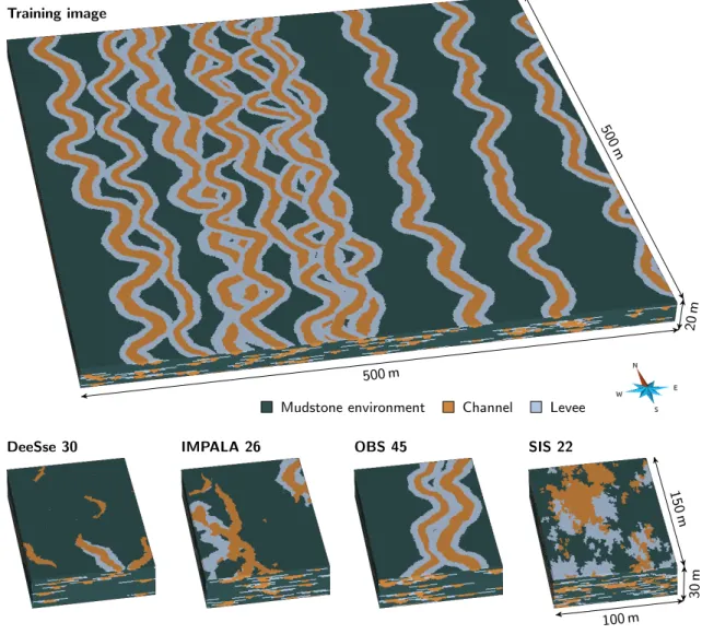 Figure 4 Training image and examples of realizations for each category.