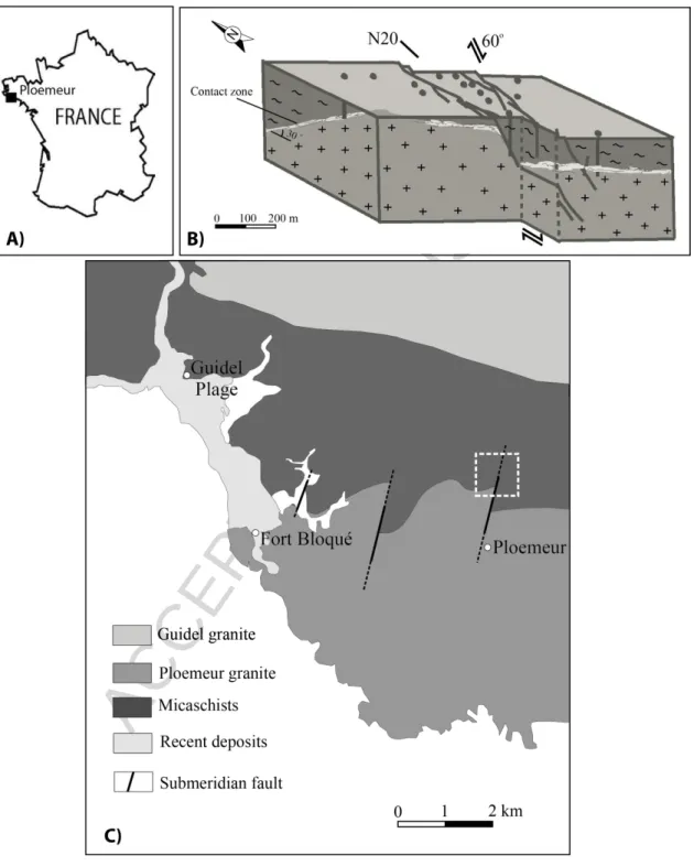 Fig. 1: Ploemeur site representation;  