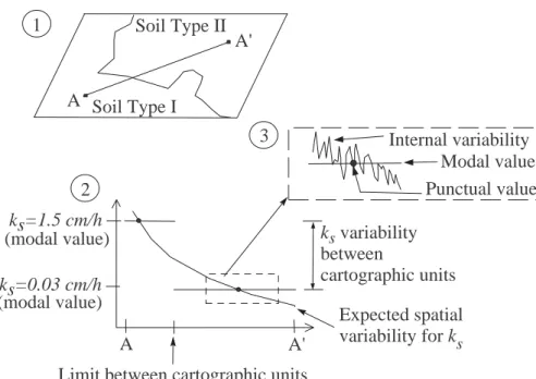 Fig. 4. Spatial variability between cartographic units (Puricelli, 2003).