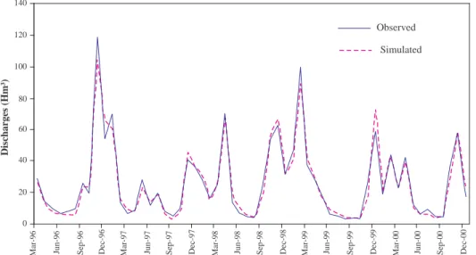 Fig. 9. Calibration results at “A3Z1 Altzola” gauge station on Deba River basin, which have been aggregated at monthly scale (Continuous line is the observed flow and dashed line is the simulated flow).