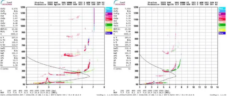 Fig. 7. Examples of ionograms recorded at Pruhonice observatory at 06:45 UT (left panel) and at 11:00 UT (right panel) for analysed day 117 of 2004, when sporadic E was present
