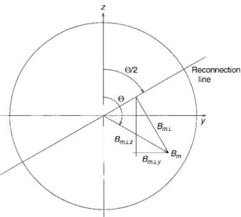 Fig. 1. Sketch for the calculation of the penetrating magnetic ®eld components